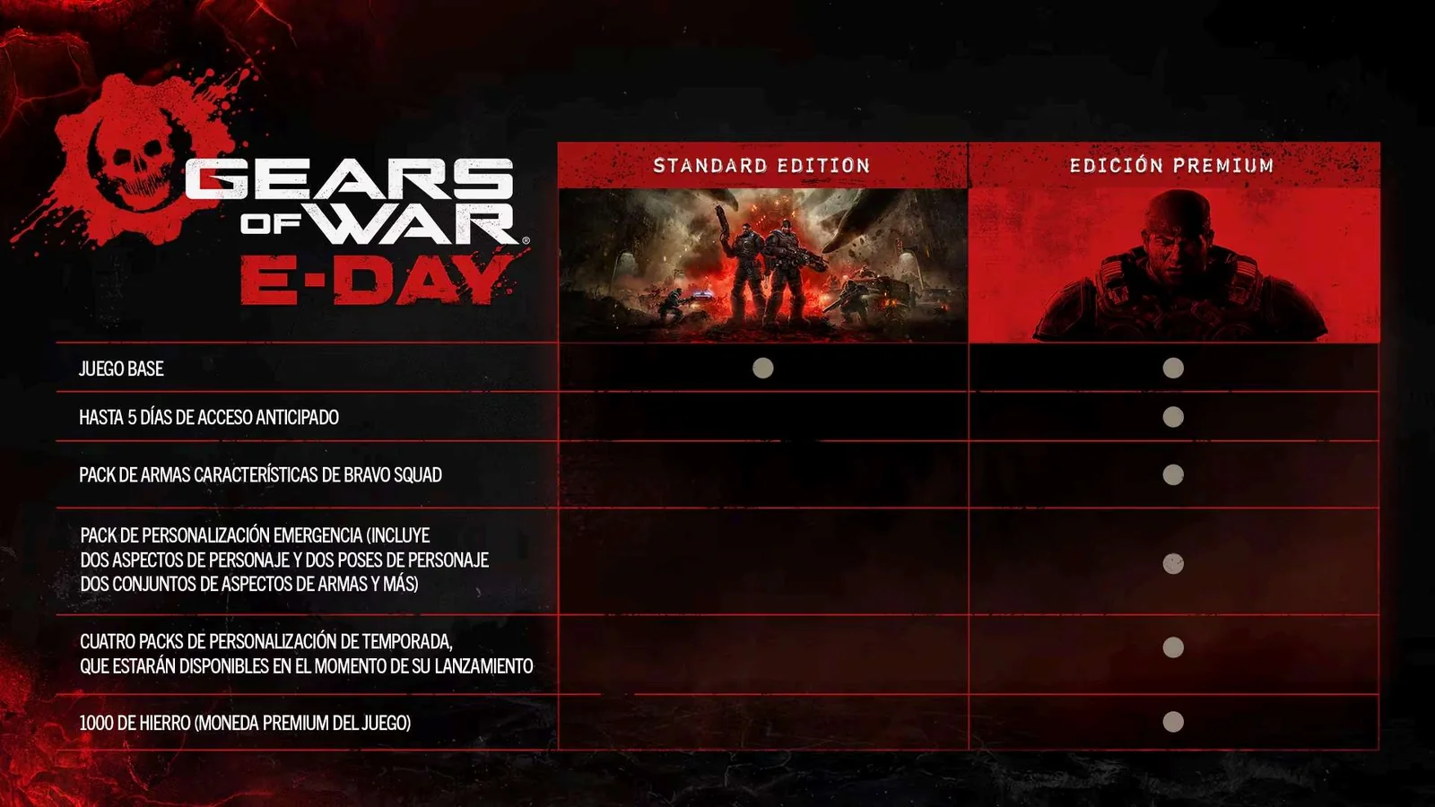 Tabla comparativa de las ediciones Estándar y Premium de Gears of War: E-Day